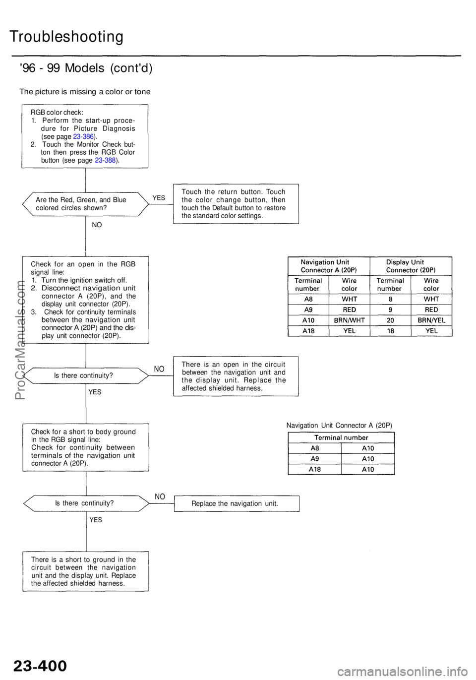ACURA RL KA9 1996  Service Repair Manual Troubleshooting
'96 -  9 9 Model s (cont'd )
The pictur e is  missin g a  colo r o r ton e
RGB colo r check :
1 . Perfor m th e start-u p proce -
dur e fo r Pictur e Diagnosi s
(se e pag e 23-