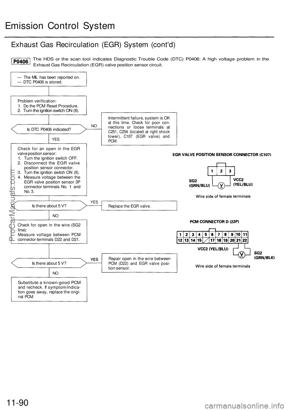ACURA RL KA9 1996 Service Repair Manual
Emission Control System
Exhaust Gas Recirculation (EGR) System (cont'd)
The HDS or the scan tool indicates Diagnostic Trouble Code (DTC) P0406: A high voltage problem in the
Exhaust Gas Recirc ACURA RL KA9 1996 Service Repair Manual
Emission Control System
Exhaust Gas Recirculation (EGR) System (cont'd)
The HDS or the scan tool indicates Diagnostic Trouble Code (DTC) P0406: A high voltage problem in the
Exhaust Gas Recirc