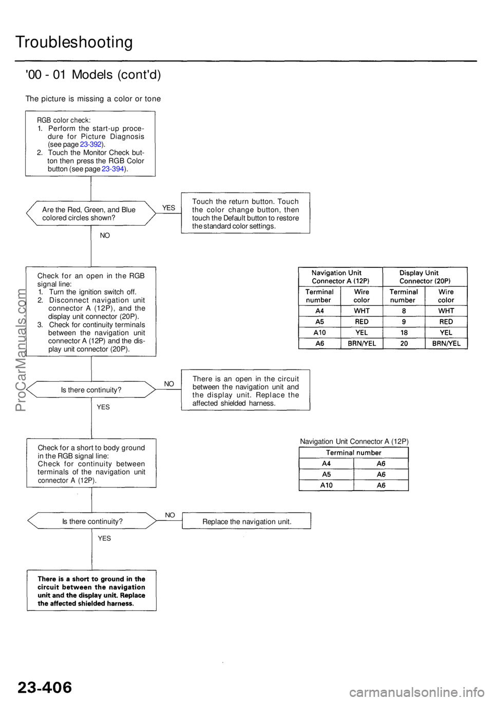 ACURA RL KA9 1996  Service Repair Manual Troubleshooting
'00 -  0 1 Model s (cont'd )
The pictur e i s missin g a  colo r o r ton e
RGB colo r check :1. Perfor m th e start-u p proce -
dur e fo r Pictur e Diagnosi s
(se e pag e 23-39