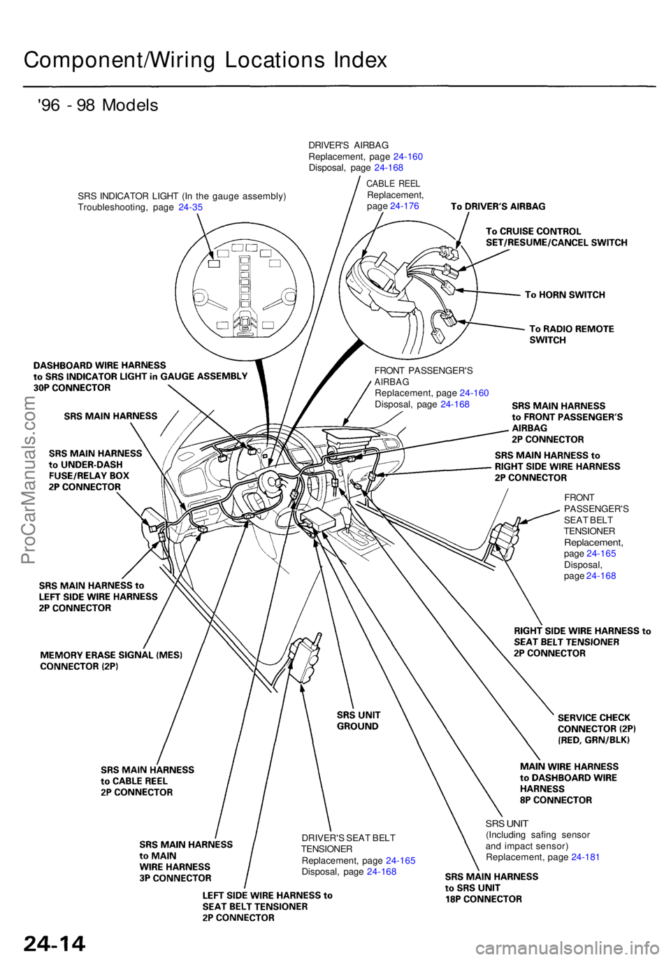 ACURA RL KA9 1996  Service Repair Manual Component/Wiring Location s Inde x
'96 -  9 8 Model s
SRS INDICATO R LIGH T (I n th e gaug e assembly )
Troubleshooting , pag e 24-3 5 DRIVER'
S AIRBA G
Replacement , pag e 24-16 0
Disposal , 