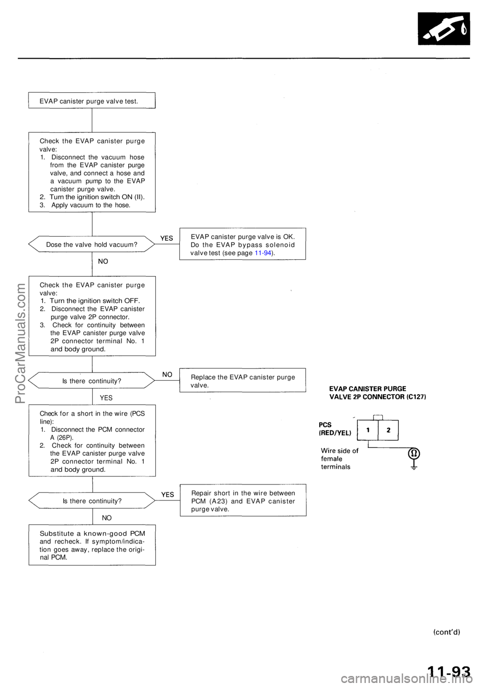ACURA RL KA9 1996 Service Repair Manual EVAP caniste r purg e valv e test .
Chec k th e EVA P caniste r purg e
valve:1. Disconnec t th e vacuu m hos e
fro m th e EVA P caniste r purg e
valve , an d connec t a hos e an d
a vacuu m pum p t ACURA RL KA9 1996 Service Repair Manual EVAP caniste r purg e valv e test .
Chec k th e EVA P caniste r purg e
valve:1. Disconnec t th e vacuu m hos e
fro m th e EVA P caniste r purg e
valve , an d connec t a hos e an d
a vacuu m pum p t