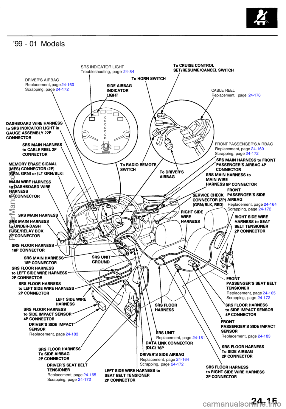 ACURA RL KA9 1996 Service Repair Manual DRIVER'S AIRBA GReplacement , pag e 24-16 0
Scrapping , pag e 24-17 2 SR
S INDICATO R LIGH T
Troubleshooting , pag e 24-8 4
CABL E REE LReplacement , pag e 24-17 6
FRON T PASSENGER' S AIRBA G
ACURA RL KA9 1996 Service Repair Manual DRIVER'S AIRBA GReplacement , pag e 24-16 0
Scrapping , pag e 24-17 2 SR
S INDICATO R LIGH T
Troubleshooting , pag e 24-8 4
CABL E REE LReplacement , pag e 24-17 6
FRON T PASSENGER' S AIRBA G