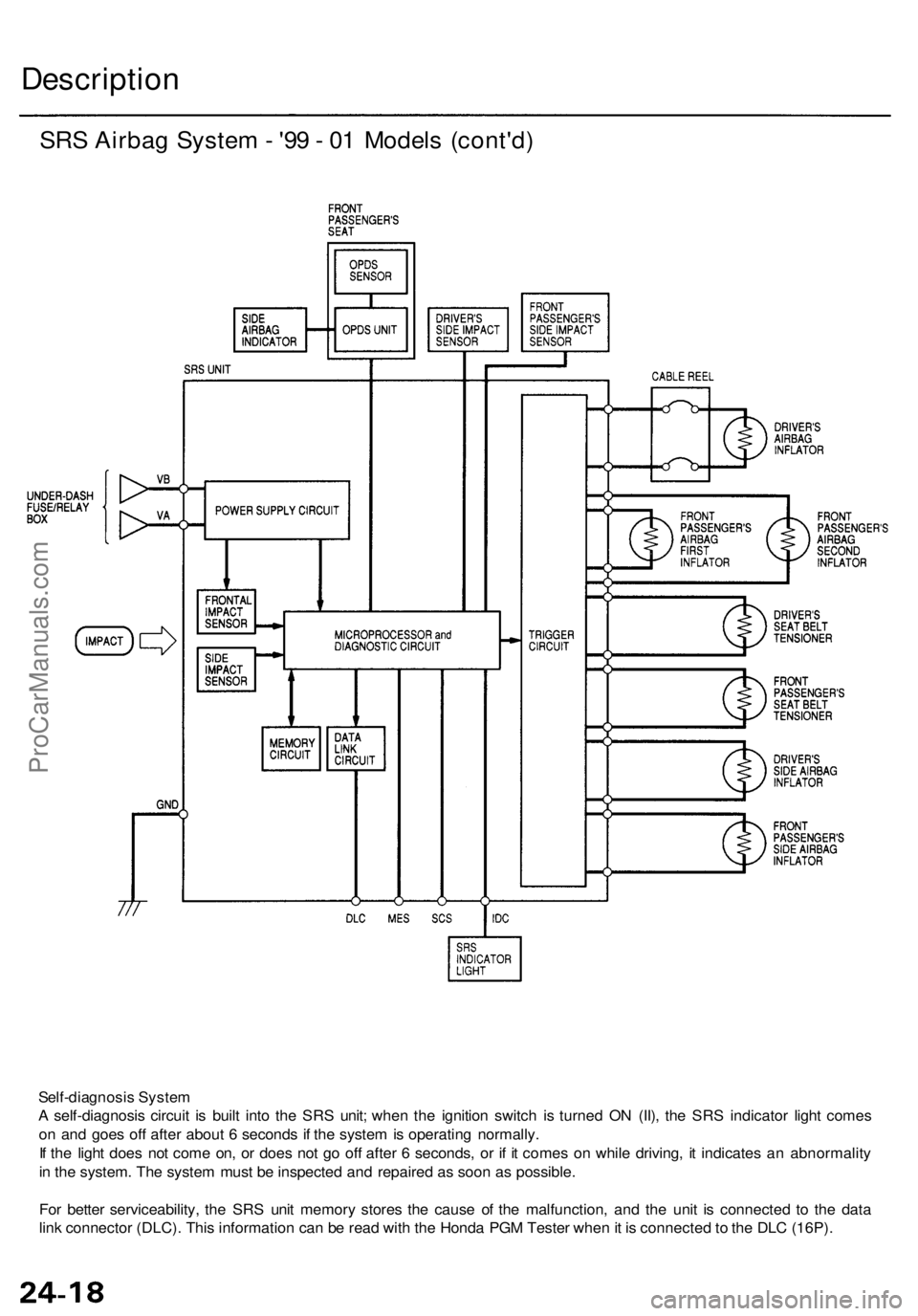 ACURA RL KA9 1996 Service Repair Manual Description
SRS Airba g Syste m - '9 9 - 0 1 Model s (cont'd )
Self-diagnosi s Syste m
A self-diagnosi s circui t i s buil t int o th e SR S unit ; whe n th e ignitio n switc h i s turne d O ACURA RL KA9 1996 Service Repair Manual Description
SRS Airba g Syste m - '9 9 - 0 1 Model s (cont'd )
Self-diagnosi s Syste m
A self-diagnosi s circui t i s buil t int o th e SR S unit ; whe n th e ignitio n switc h i s turne d O