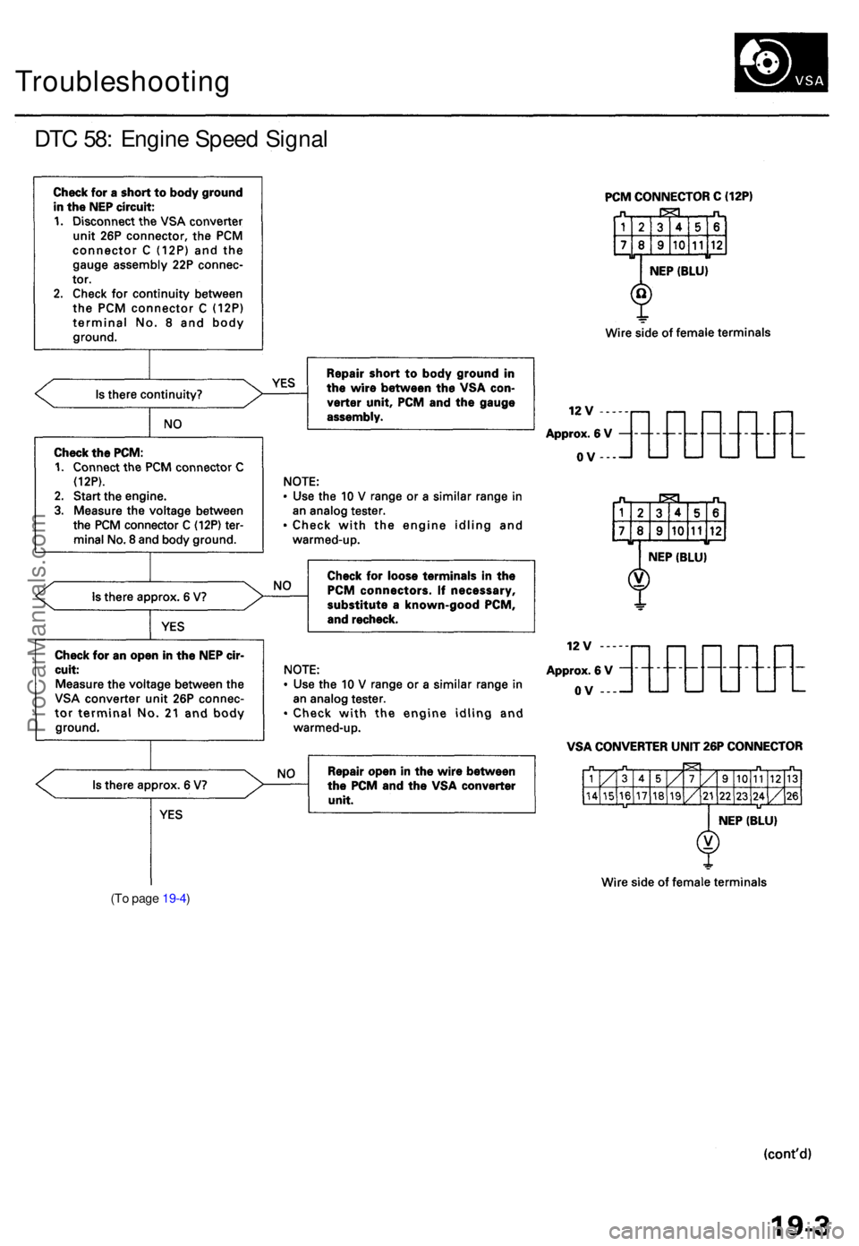 ACURA RL KA9 1996  Service User Guide Troubleshooting
DTC 58 : Engin e Spee d Signa l
(To pag e 19-4 )
ProCarManuals.com 
