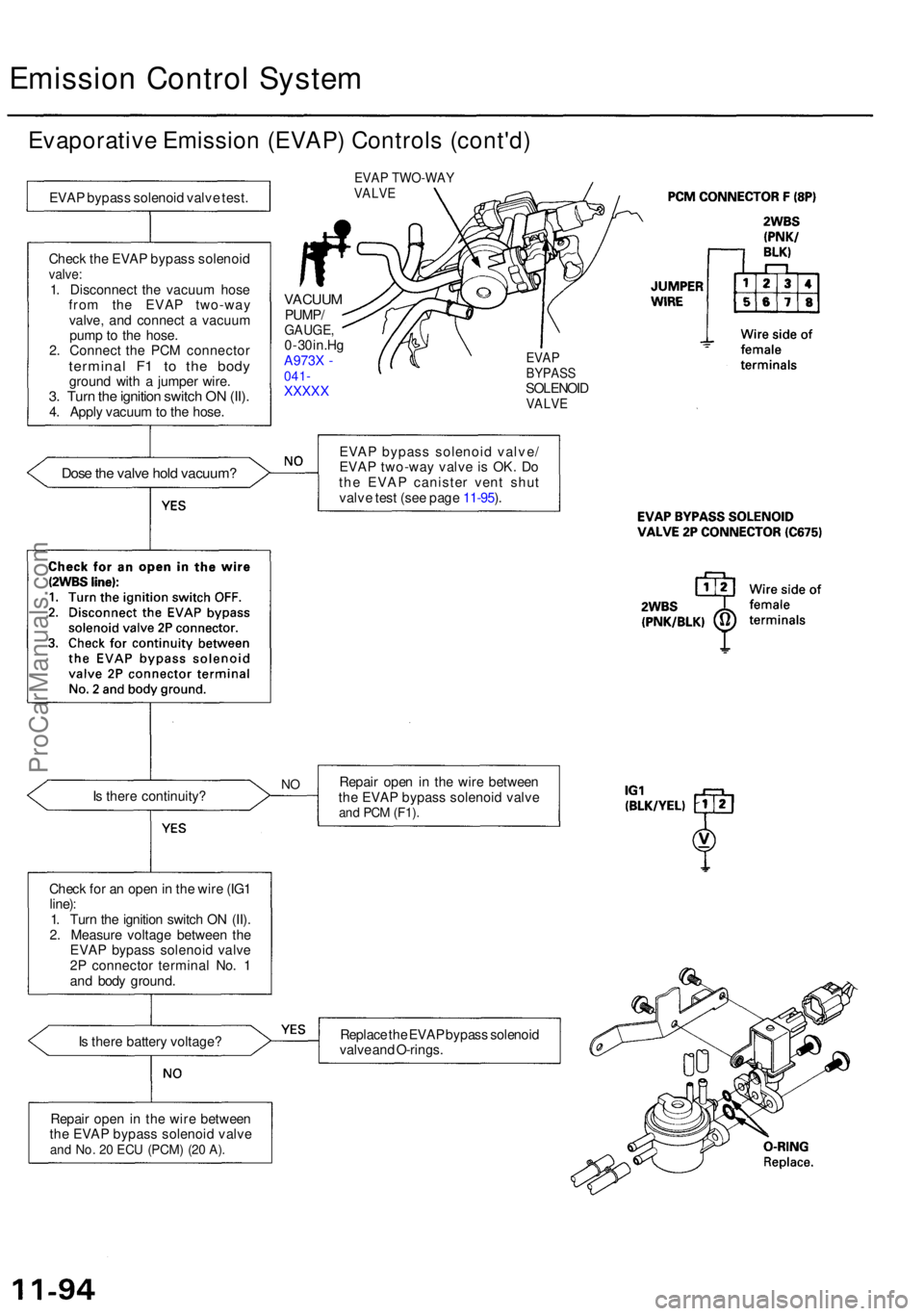 ACURA RL KA9 1996 Service Repair Manual Emission Contro l Syste m
Evaporativ e Emissio n (EVAP ) Control s (cont'd )
EVAP bypas s solenoi d valv e test .
Chec k th e EVA P bypas s solenoi d
valve:1. Disconnec t th e vacuu m hos e
fro m ACURA RL KA9 1996 Service Repair Manual Emission Contro l Syste m
Evaporativ e Emissio n (EVAP ) Control s (cont'd )
EVAP bypas s solenoi d valv e test .
Chec k th e EVA P bypas s solenoi d
valve:1. Disconnec t th e vacuu m hos e
fro m