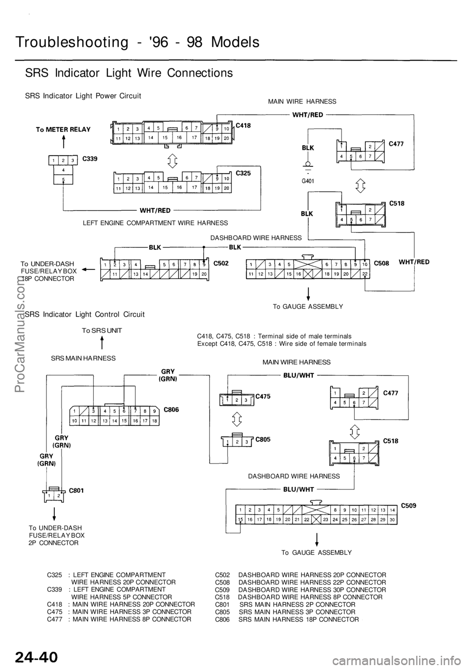 ACURA RL KA9 1996 Service Repair Manual
To UNDER-DASH
FUSE/RELAY BOX
2P CONNECTOR
Troubleshooting - '96 - 98 Models
SRS Indicator Light Wire Connections
SRS Indicator Light Power Circuit
MAIN WIRE HARNESS
LEFT ENGINE COMPARTMENT ACURA RL KA9 1996 Service Repair Manual
To UNDER-DASH
FUSE/RELAY BOX
2P CONNECTOR
Troubleshooting - '96 - 98 Models
SRS Indicator Light Wire Connections
SRS Indicator Light Power Circuit
MAIN WIRE HARNESS
LEFT ENGINE COMPARTMENT