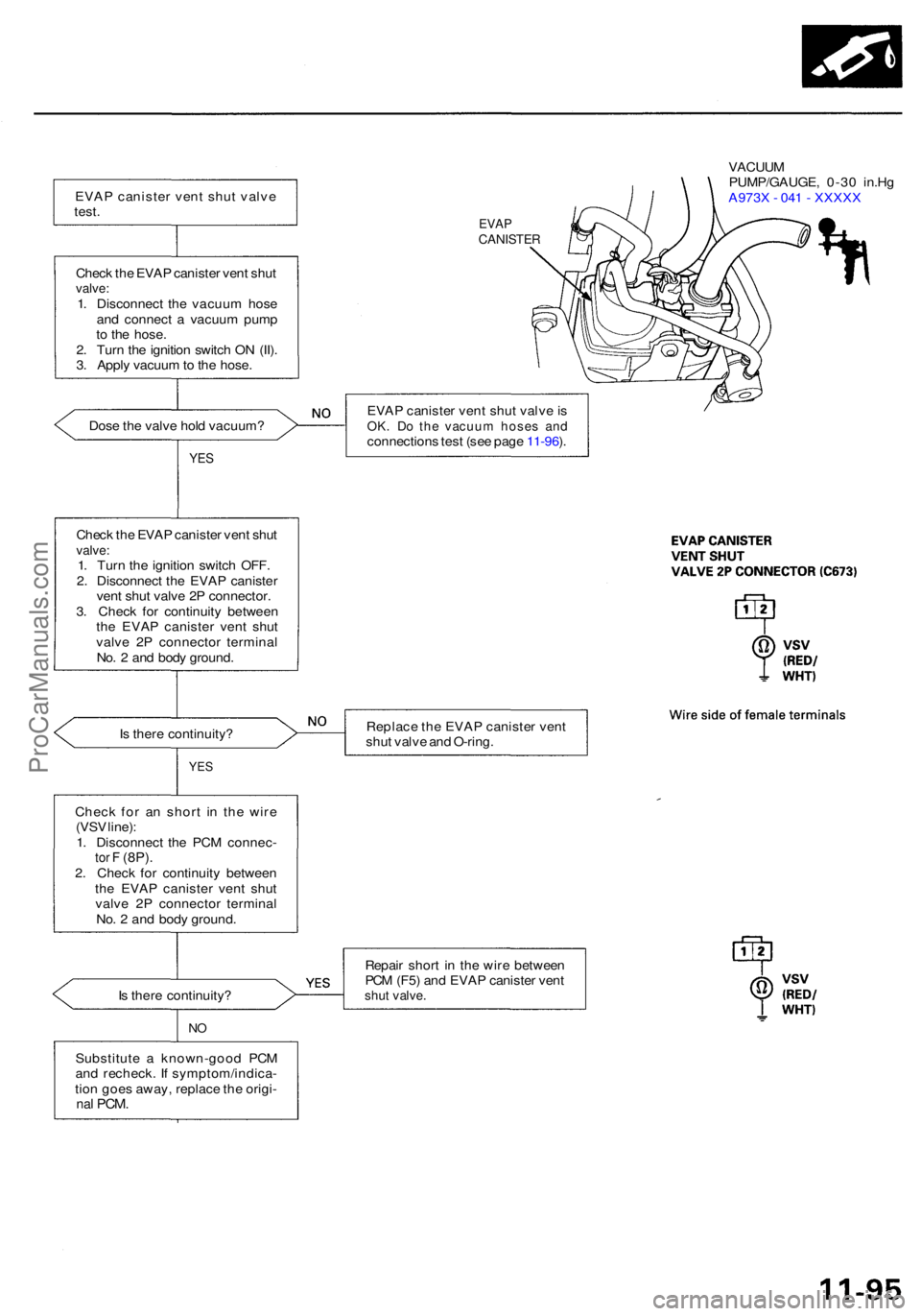 ACURA RL KA9 1996 Service Repair Manual EVAP caniste r ven t shu t valv e
test .
EVA PCANISTE R
Check th e EVA P caniste r ven t shu tvalve :1. Disconnec t th e vacuu m hos e
an d connec t a vacuu m pum p
t o th e hose .
2 . Tur n th e ig ACURA RL KA9 1996 Service Repair Manual EVAP caniste r ven t shu t valv e
test .
EVA PCANISTE R
Check th e EVA P caniste r ven t shu tvalve :1. Disconnec t th e vacuu m hos e
an d connec t a vacuu m pum p
t o th e hose .
2 . Tur n th e ig