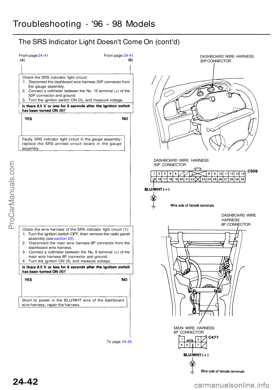ACURA RL KA9 1996  Service User Guide To pag e 24-4 3
Troubleshootin g -  '9 6 -  9 8 Model s
The SR S Indicato r Ligh t Doesn' t Com e O n (cont'd )
From pag e 24-4 1  From pag e 24-4 1
Chec k th e SR S indicato r ligh t circ