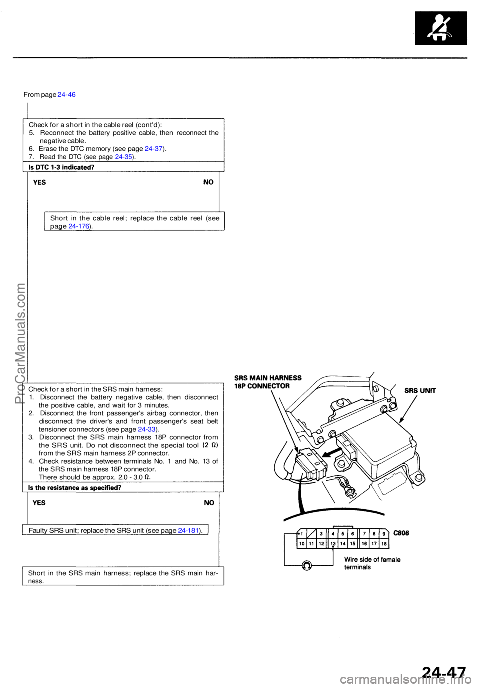ACURA RL KA9 1996 Service Repair Manual From pag e 24-4 6
Chec k fo r a shor t i n th e cabl e ree l (cont'd) :
5 . Reconnec t th e batter y positiv e cable , the n reconnec t th e
negativ e cable .
6 . Eras e th e DT C memor y (se e ACURA RL KA9 1996 Service Repair Manual From pag e 24-4 6
Chec k fo r a shor t i n th e cabl e ree l (cont'd) :
5 . Reconnec t th e batter y positiv e cable , the n reconnec t th e
negativ e cable .
6 . Eras e th e DT C memor y (se e