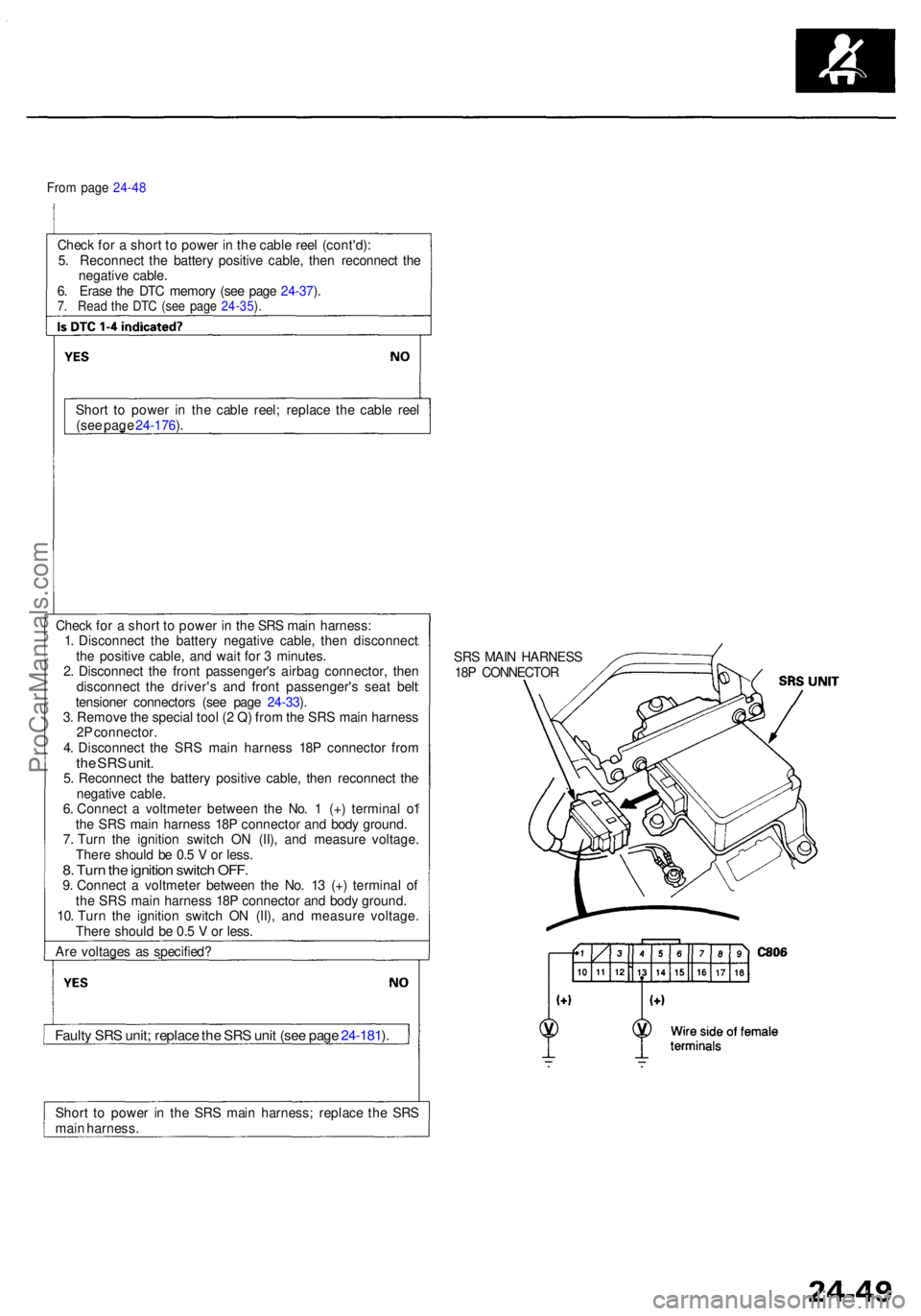 ACURA RL KA9 1996 Service Repair Manual From pag e 24-4 8
Chec k fo r a shor t t o powe r i n th e cabl e ree l (cont'd) :
5 . Reconnec t th e batter y positiv e cable , the n reconnec t th e
negativ e cable .
6 . Eras e th e DT C me ACURA RL KA9 1996 Service Repair Manual From pag e 24-4 8
Chec k fo r a shor t t o powe r i n th e cabl e ree l (cont'd) :
5 . Reconnec t th e batter y positiv e cable , the n reconnec t th e
negativ e cable .
6 . Eras e th e DT C me