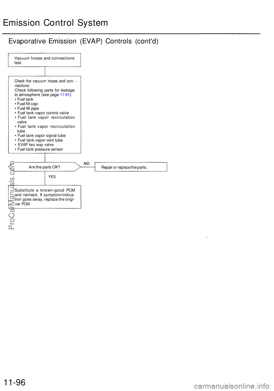 ACURA RL KA9 1996 Service Repair Manual Emission Contro l Syste m
Evaporativ e Emissio n (EVAP ) Control s (cont'd )
Are th e part s OK ?
Repair o r replac e th e parts .
YES
Substitut e a known-goo d PC M
an d recheck . I f symptom/in ACURA RL KA9 1996 Service Repair Manual Emission Contro l Syste m
Evaporativ e Emissio n (EVAP ) Control s (cont'd )
Are th e part s OK ?
Repair o r replac e th e parts .
YES
Substitut e a known-goo d PC M
an d recheck . I f symptom/in