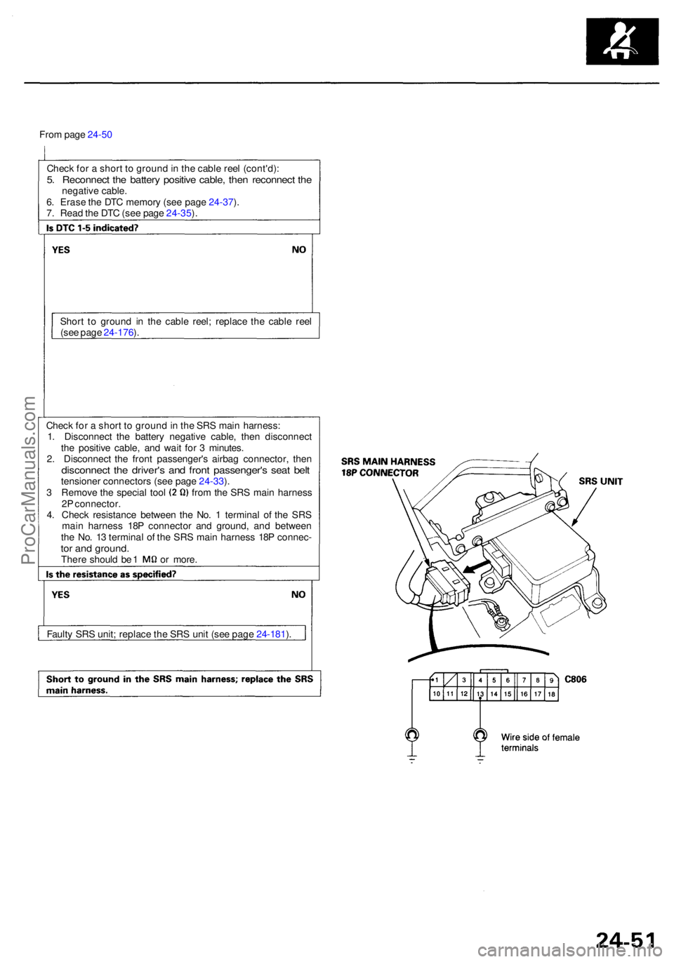 ACURA RL KA9 1996 Service Repair Manual From pag e 24-50
Chec k fo r a shor t t o groun d in th e cabl e ree l (cont'd) :
5. Reconnec t th e batter y positiv e cable , the n reconnec t th enegativ e cable .
6 . Eras e th e DT C memor ACURA RL KA9 1996 Service Repair Manual From pag e 24-50
Chec k fo r a shor t t o groun d in th e cabl e ree l (cont'd) :
5. Reconnec t th e batter y positiv e cable , the n reconnec t th enegativ e cable .
6 . Eras e th e DT C memor