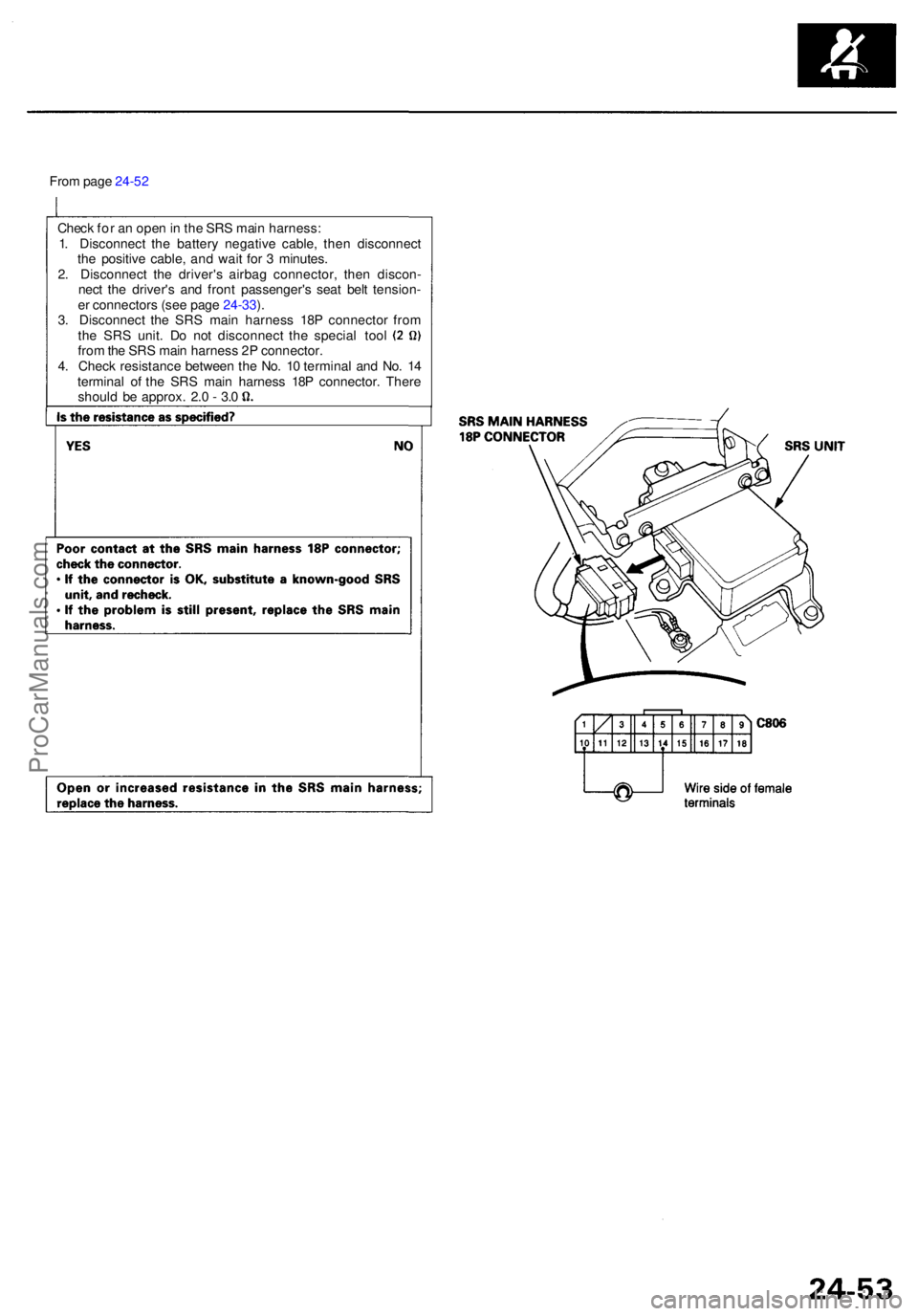 ACURA RL KA9 1996 Service Repair Manual From pag e 24-5 2
Chec k fo r a n ope n in th e SR S mai n harness :
1 . Disconnec t th e batter y negativ e cable , the n disconnec t
th e positiv e cable , an d wai t fo r 3 minutes .
2 . Disconne ACURA RL KA9 1996 Service Repair Manual From pag e 24-5 2
Chec k fo r a n ope n in th e SR S mai n harness :
1 . Disconnec t th e batter y negativ e cable , the n disconnec t
th e positiv e cable , an d wai t fo r 3 minutes .
2 . Disconne