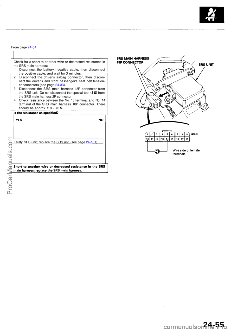 ACURA RL KA9 1996 Service Repair Manual From pag e 24-5 4
Chec k fo r a shor t t o anothe r wir e o r decrease d resistanc e in
th e SR S mai n harness :
1 . Disconnec t th e batter y negativ e cable , the n disconnec t
the positiv e cabl ACURA RL KA9 1996 Service Repair Manual From pag e 24-5 4
Chec k fo r a shor t t o anothe r wir e o r decrease d resistanc e in
th e SR S mai n harness :
1 . Disconnec t th e batter y negativ e cable , the n disconnec t
the positiv e cabl