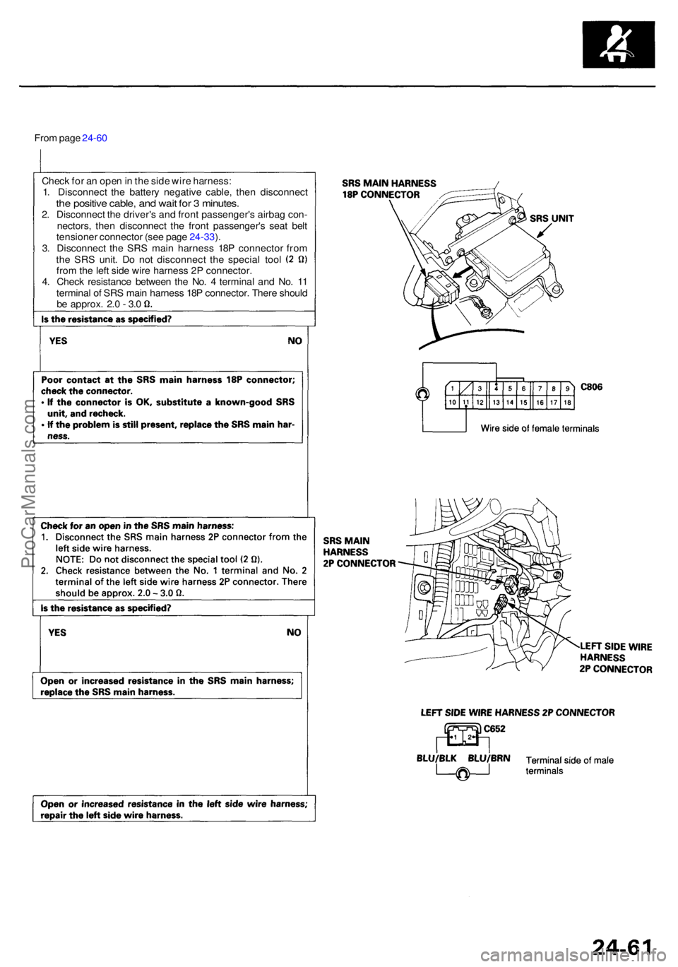 ACURA RL KA9 1996 Service Repair Manual From pag e 24-6 0
Chec k fo r a n ope n in th e sid e wir e harness :
1 . Disconnec t th e batter y negativ e cable , the n disconnec t
the positiv e cable , an d wai t fo r 3 minutes .2. Disconnec ACURA RL KA9 1996 Service Repair Manual From pag e 24-6 0
Chec k fo r a n ope n in th e sid e wir e harness :
1 . Disconnec t th e batter y negativ e cable , the n disconnec t
the positiv e cable , an d wai t fo r 3 minutes .2. Disconnec