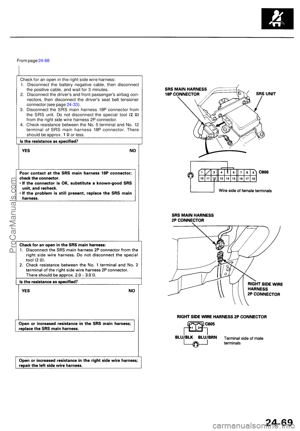 ACURA RL KA9 1996 Service Repair Manual From pag e 24-6 8
Chec k fo r a n ope n in th e righ t sid e wir e harness :
1 . Disconnec t th e batter y negativ e cable , the n disconnec t
th e positiv e cable , an d wai t fo r 3 minutes .
2 . ACURA RL KA9 1996 Service Repair Manual From pag e 24-6 8
Chec k fo r a n ope n in th e righ t sid e wir e harness :
1 . Disconnec t th e batter y negativ e cable , the n disconnec t
th e positiv e cable , an d wai t fo r 3 minutes .
2 .