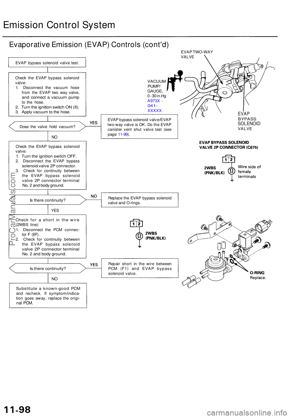 ACURA RL KA9 1996 Service Repair Manual Emission Contro l Syste m
Evaporativ e Emissio n (EVAP ) Control s (cont'd )
EVAP bypas s solenoi d valv e test .
Chec k th e EVA P bypas s solenoi d
valve :
1 . Disconnec t th e vacuu m hos e
fro ACURA RL KA9 1996 Service Repair Manual Emission Contro l Syste m
Evaporativ e Emissio n (EVAP ) Control s (cont'd )
EVAP bypas s solenoi d valv e test .
Chec k th e EVA P bypas s solenoi d
valve :
1 . Disconnec t th e vacuu m hos e
fro