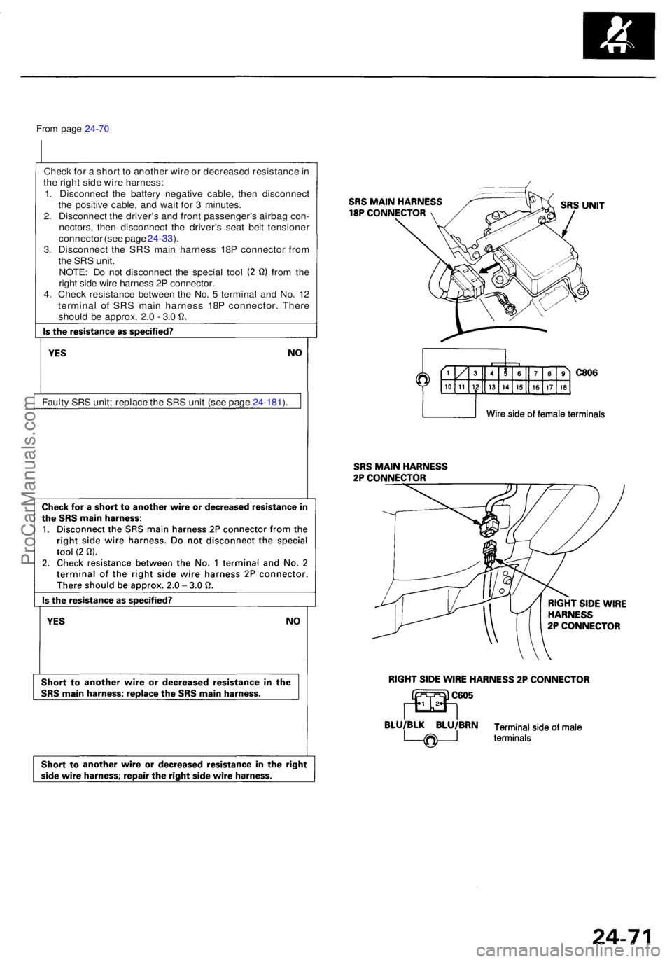 ACURA RL KA9 1996 Service Repair Manual From pag e 24-7 0
Chec k fo r a shor t t o anothe r wir e o r decrease d resistanc e in
th e righ t sid e wir e harness :
1 . Disconnec t th e batter y negativ e cable , the n disconnec t
th e posit ACURA RL KA9 1996 Service Repair Manual From pag e 24-7 0
Chec k fo r a shor t t o anothe r wir e o r decrease d resistanc e in
th e righ t sid e wir e harness :
1 . Disconnec t th e batter y negativ e cable , the n disconnec t
th e posit