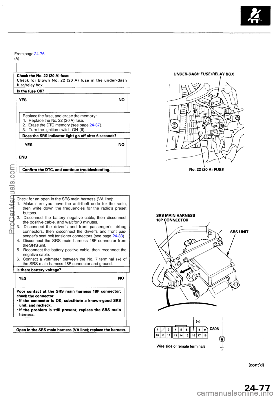 ACURA RL KA9 1996 Service Repair Manual From pag e 24-7 6(A)
Replac e th e fuse , an d eras e th e memory :
1 . Replac e th e No . 2 2 (2 0 A ) fuse .
2 . Eras e th e DT C memor y (se e pag e 24-37 ).
3 . Tur n th e ignitio n switc h O N (I ACURA RL KA9 1996 Service Repair Manual From pag e 24-7 6(A)
Replac e th e fuse , an d eras e th e memory :
1 . Replac e th e No . 2 2 (2 0 A ) fuse .
2 . Eras e th e DT C memor y (se e pag e 24-37 ).
3 . Tur n th e ignitio n switc h O N (I