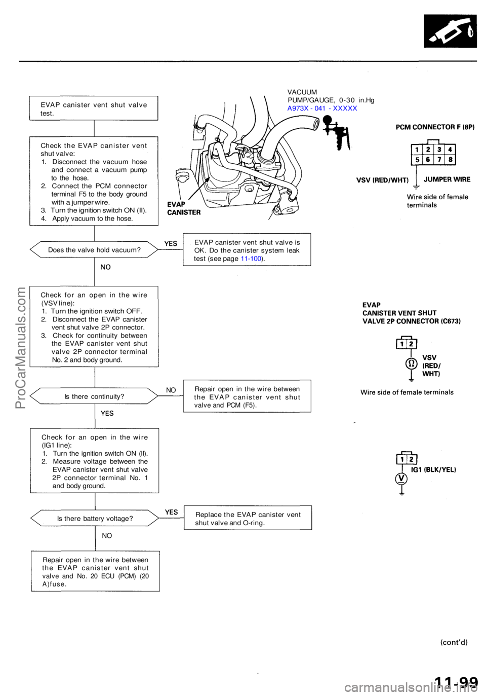 ACURA RL KA9 1996 Service Repair Manual Does th e valv e hol d vacuum ?
I s ther e batter y voltage ?
NO
Repai r ope n i n th e wir e betwee n
th e EVA P caniste r ven t shu t
valve an d No . 2 0 EC U (PCM ) (2 0A)fuse .
VACUUM
PUMP/GAUGE ACURA RL KA9 1996 Service Repair Manual Does th e valv e hol d vacuum ?
I s ther e batter y voltage ?
NO
Repai r ope n i n th e wir e betwee n
th e EVA P caniste r ven t shu t
valve an d No . 2 0 EC U (PCM ) (2 0A)fuse .
VACUUM
PUMP/GAUGE