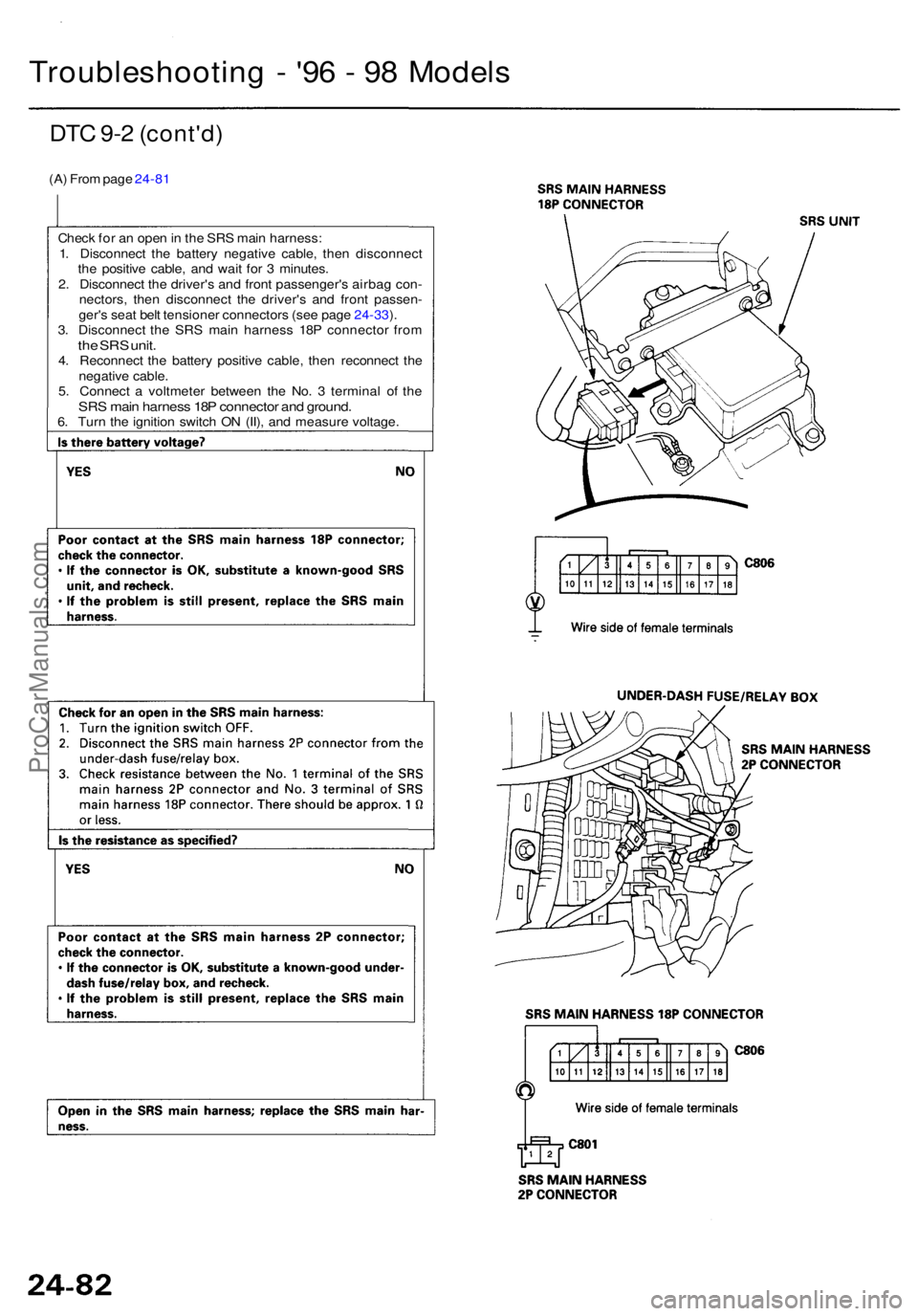 ACURA RL KA9 1996 Service Repair Manual DTC 9- 2 (cont'd )
(A) Fro m pag e 24-8 1
Troubleshootin g - '9 6 - 9 8 Model s
Check fo r a n ope n in th e SR S mai n harness :
1 . Disconnec t th e batter y negativ e cable , the n disco ACURA RL KA9 1996 Service Repair Manual DTC 9- 2 (cont'd )
(A) Fro m pag e 24-8 1
Troubleshootin g - '9 6 - 9 8 Model s
Check fo r a n ope n in th e SR S mai n harness :
1 . Disconnec t th e batter y negativ e cable , the n disco