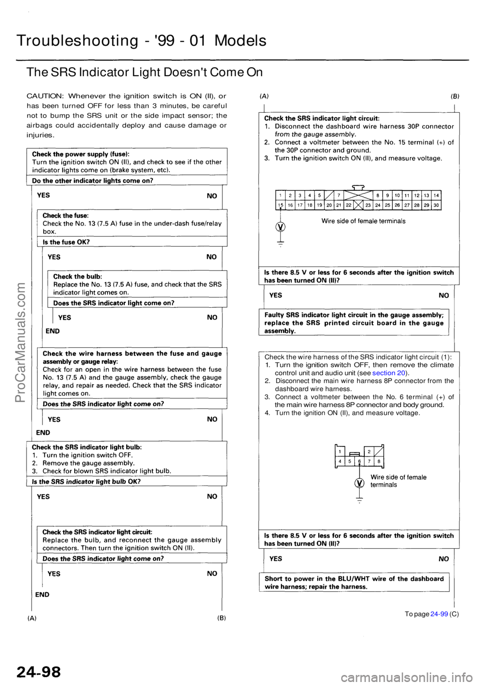 ACURA RL KA9 1996  Service Repair Manual The SR S Indicato r Ligh t Doesn' t Com e O n
CAUTION : Wheneve r th e ignitio n switc h is O N (II) , o r
ha s bee n turne d OF F fo r les s tha n 3  minutes , b e carefu l
no t t o bum p th e SR