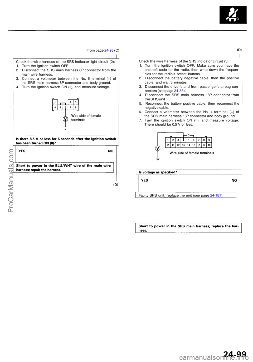 ACURA RL KA9 1996 Service Repair Manual From pag e 24-9 8 (C )
Check th e wir e harnes s o f th e SR S indicato r circui t (3) :
1 . Tur n th e ignitio n switc h OFF . Mak e sur e yo u hav e th e
antithef t cod e fo r th e radio , the n wri ACURA RL KA9 1996 Service Repair Manual From pag e 24-9 8 (C )
Check th e wir e harnes s o f th e SR S indicato r circui t (3) :
1 . Tur n th e ignitio n switc h OFF . Mak e sur e yo u hav e th e
antithef t cod e fo r th e radio , the n wri