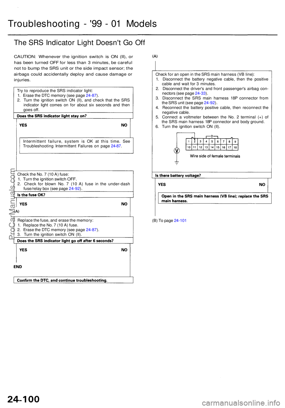 ACURA RL KA9 1996  Service Repair Manual (B) T o pag e 24-10 1
Replac
e th e fuse , an d eras e th e memory :
1 . Replac e th e No . 7  (1 0 A ) fuse .
2 . Eras e th e DT C memor y (se e pag e 24-87 ).
3 . Tur n th e ignitio n switc h O N (I
