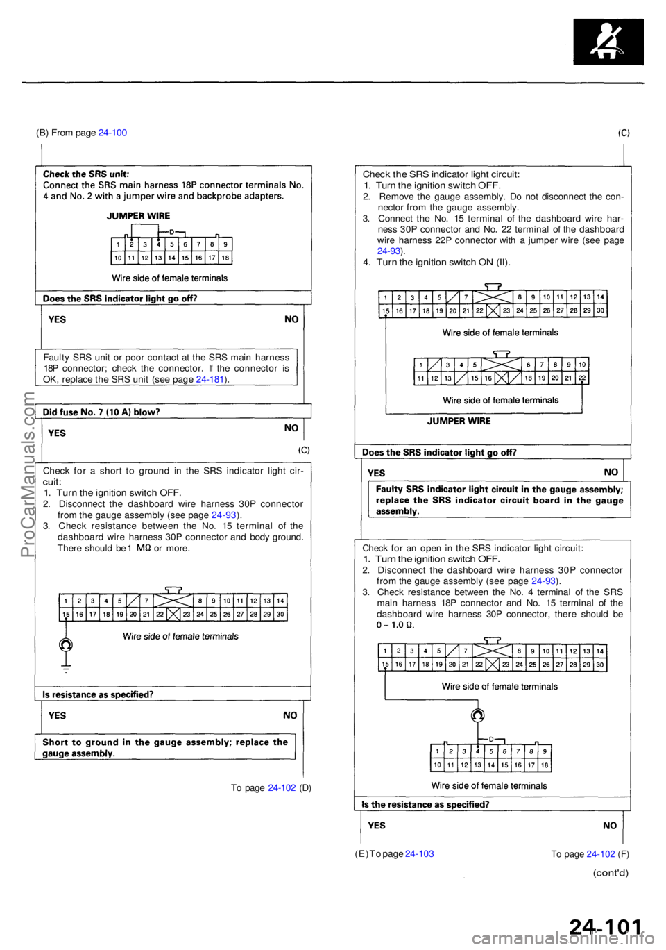 ACURA RL KA9 1996  Service Repair Manual (B) Fro m pag e 24-10 0
Check th e SR S indicato r ligh t circuit :1. Tur n th e ignitio n switc h OFF .2. Remov e th e gaug e assembly . D o no t disconnec t th e con -
necto r fro m th e gaug e asse