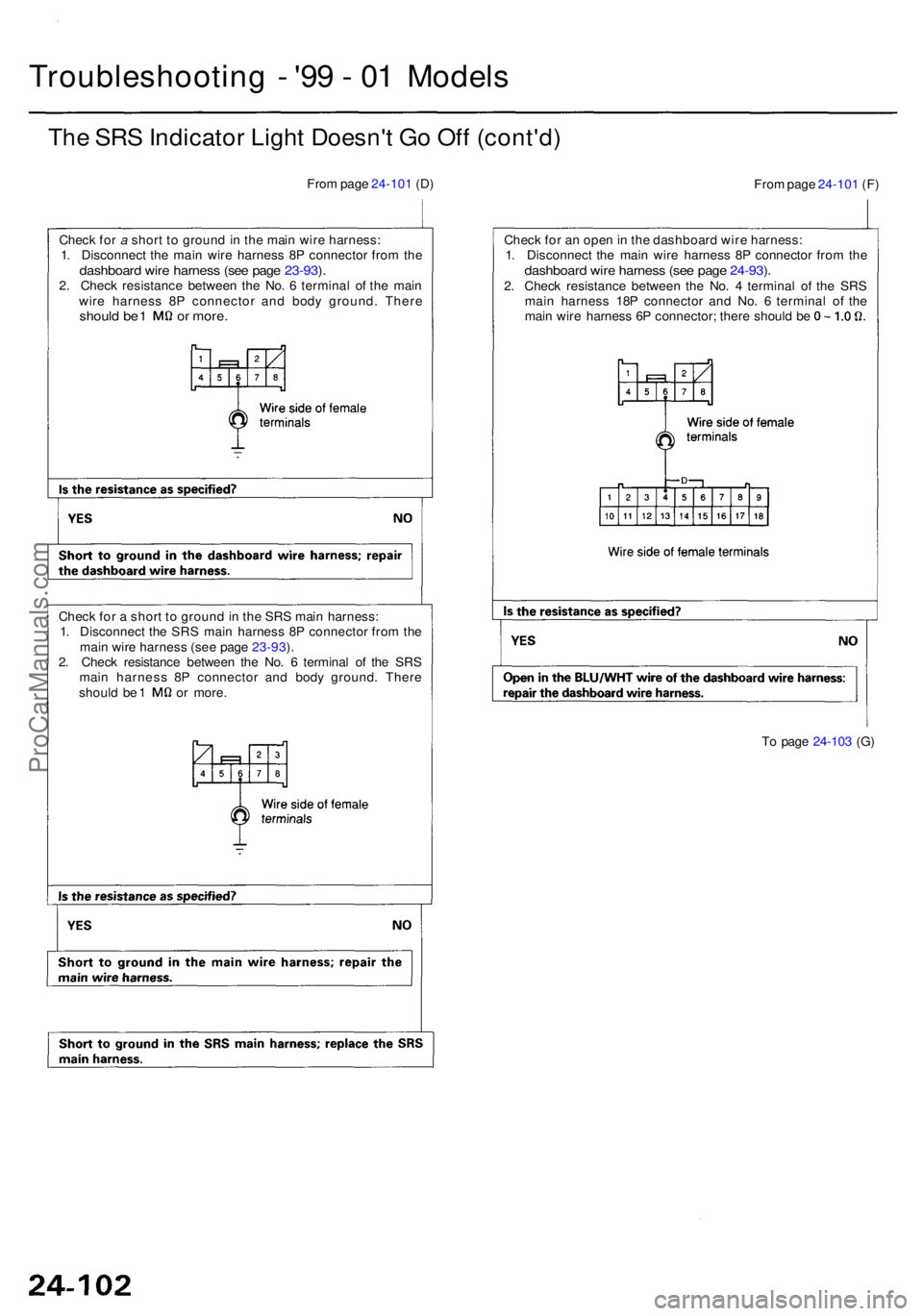 ACURA RL KA9 1996  Service Repair Manual Troubleshooting - '9 9 -  0 1 Model s
The SR S Indicato r Ligh t Doesn' t G o Of f (cont'd )
From pag e 24-10 1 (D ) 
From pag e 24-10 1 (F )
Chec k fo r a n ope n in  th e dashboar d wir 