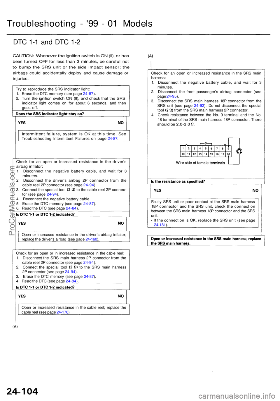 ACURA RL KA9 1996  Service Repair Manual Troubleshooting -  '9 9 -  0 1 Model s
DTC 1- 1 an d DT C 1- 2
CAUTION : Wheneve r th e ignitio n switc h is  O N (II) , o r ha s
bee n turne d OF F fo r les s tha n 3  minutes , b e carefu l no t