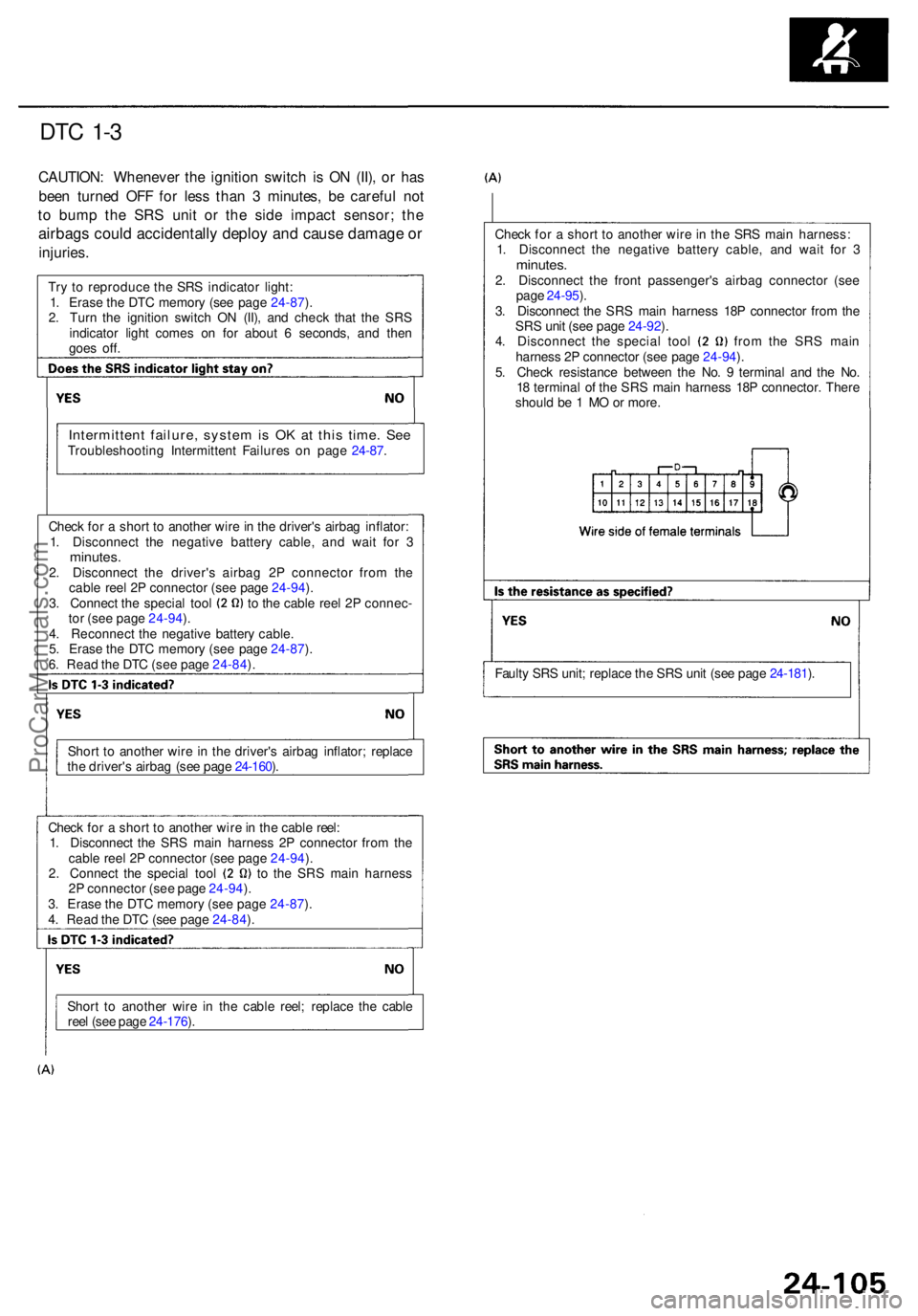 ACURA RL KA9 1996  Service Repair Manual DTC 1- 3
CAUTION : Wheneve r th e ignitio n switc h i s O N (II) , o r ha s
bee n turne d OF F fo r les s tha n 3  minutes , b e carefu l no t
t o  bum p th e SR S uni t o r th e sid e impac t sensor 