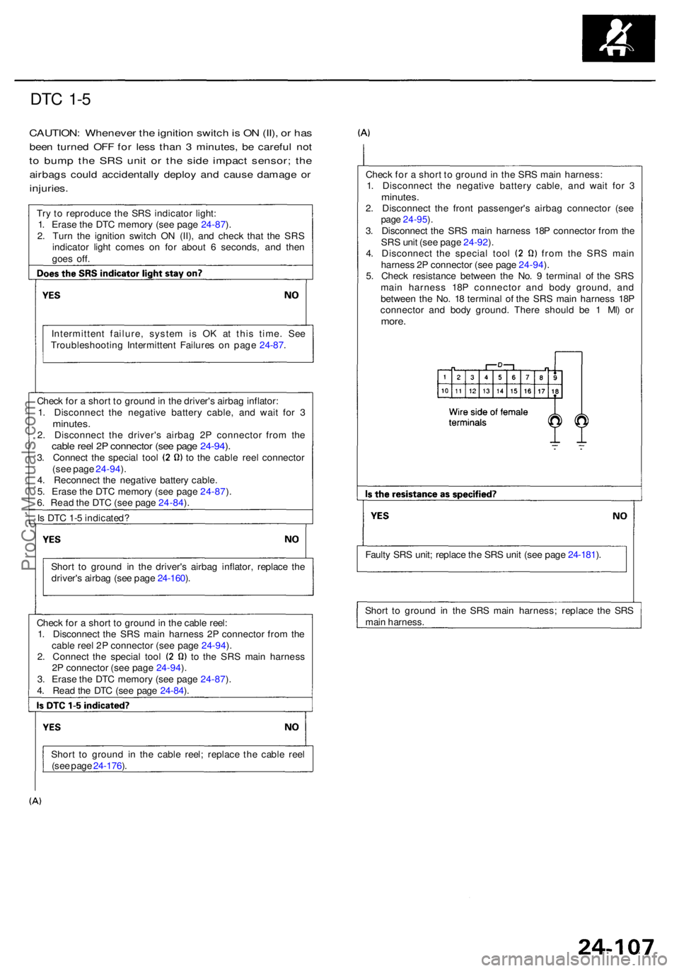 ACURA RL KA9 1996  Service Repair Manual DTC 1- 5
CAUTION : Wheneve r th e ignitio n switc h is  O N (II) , o r ha s
bee n turne d OF F fo r les s tha n 3  minutes , b e carefu l no t
to  bum p th e SR S uni t o r th e sid e impac t sensor ;