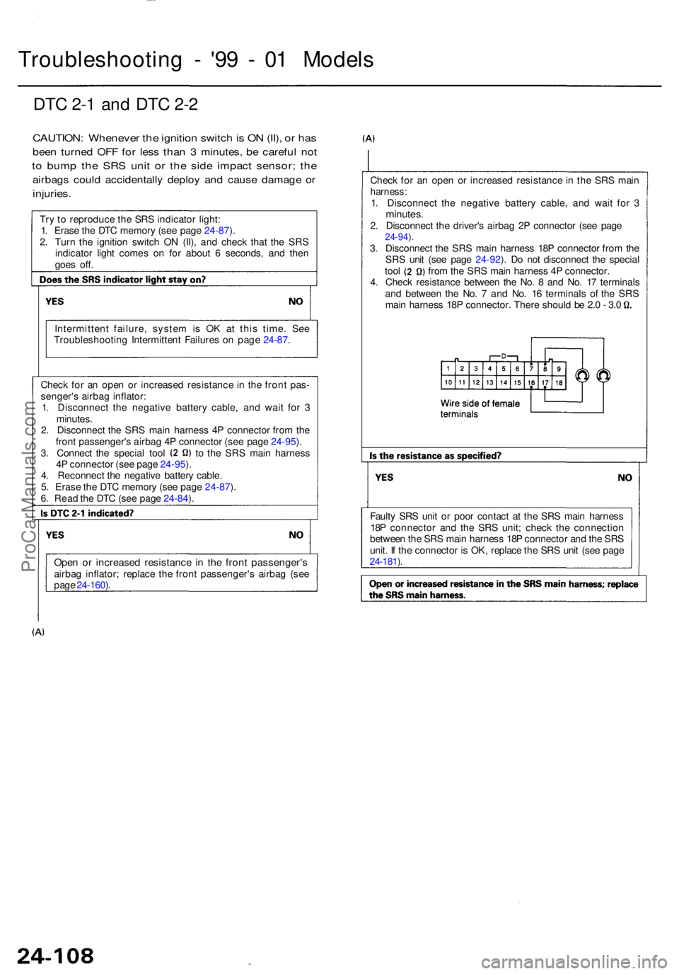 ACURA RL KA9 1996  Service Repair Manual DTC 2- 1 an d DT C 2- 2
CAUTION : Wheneve r th e ignitio n switc h is  O N (II) , o r ha s
bee n turne d OF F fo r les s tha n 3  minutes , b e carefu l no t
to  bum p th e SR S uni t o r th e sid e i