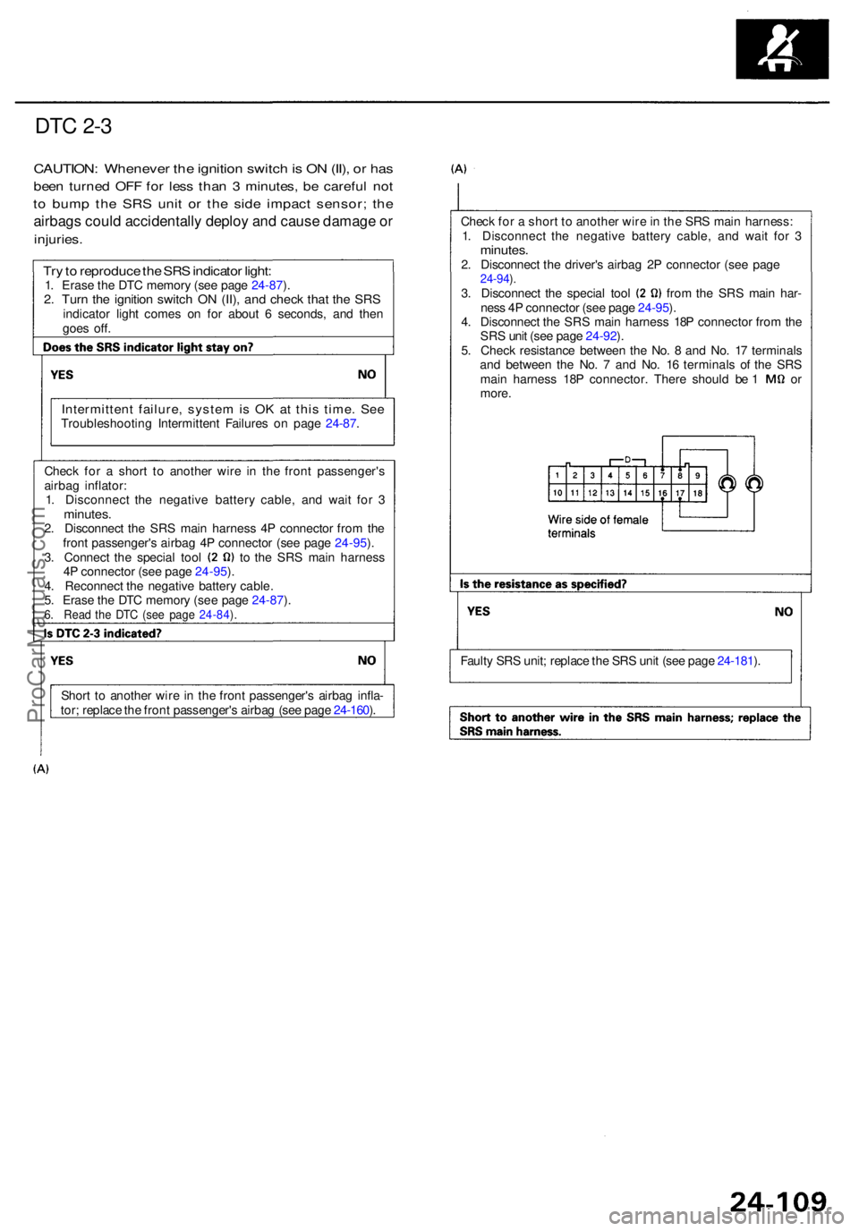 ACURA RL KA9 1996  Service Repair Manual DTC 2- 3
CAUTION : Wheneve r th e ignitio n switc h is  O N (II) , o r ha s
bee n turne d OF F fo r les s tha n 3  minutes , b e carefu l no t
to  bum p th e SR S uni t o r th e sid e impac t sensor ;
