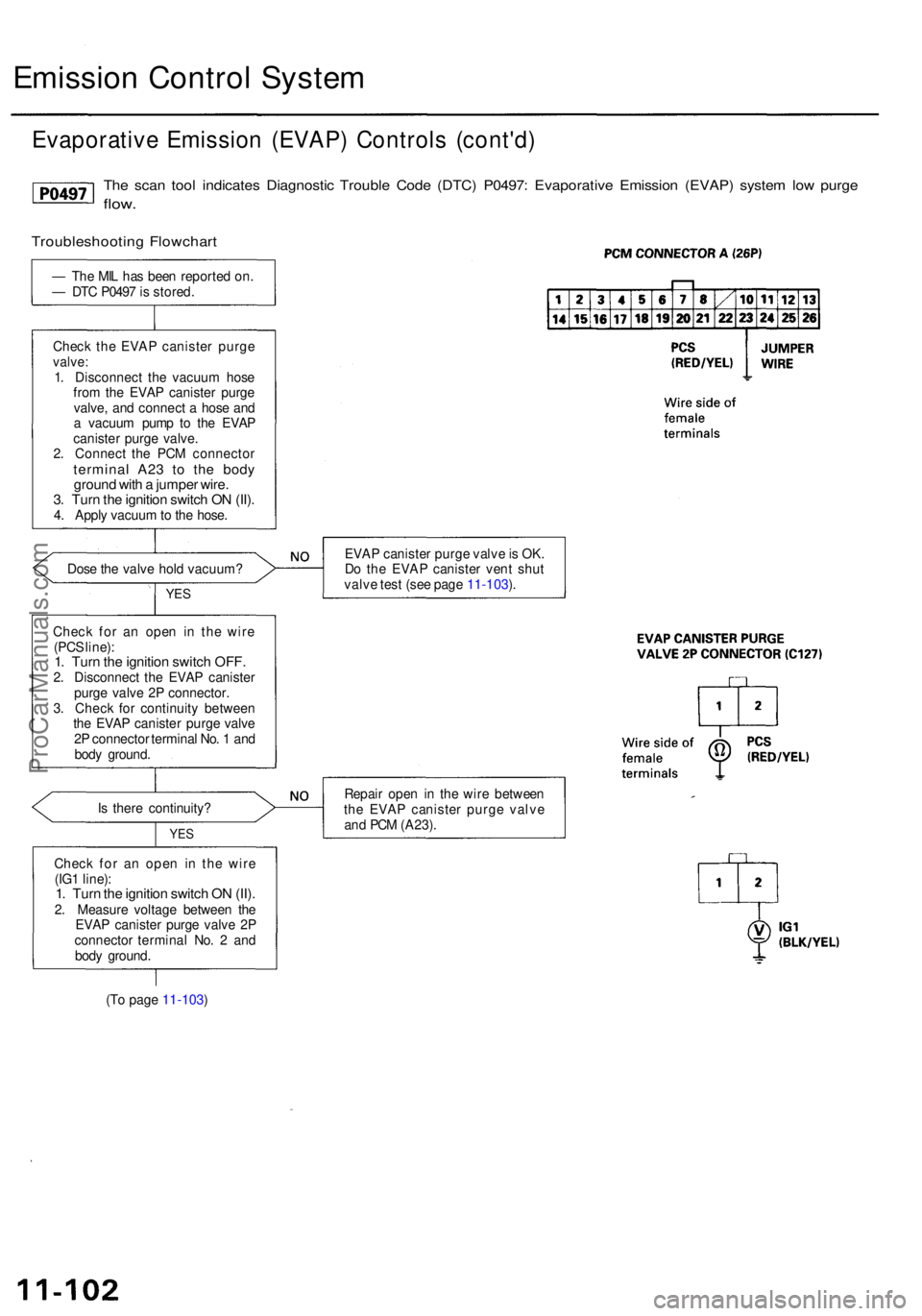 ACURA RL KA9 1996 Service Repair Manual Emission Contro l Syste m
Evaporativ e Emissio n (EVAP ) Control s (cont'd )
The sca n too l indicate s Diagnosti c Troubl e Cod e (DTC ) P0497 : Evaporativ e Emissio n (EVAP ) syste m lo w purg e ACURA RL KA9 1996 Service Repair Manual Emission Contro l Syste m
Evaporativ e Emissio n (EVAP ) Control s (cont'd )
The sca n too l indicate s Diagnosti c Troubl e Cod e (DTC ) P0497 : Evaporativ e Emissio n (EVAP ) syste m lo w purg e