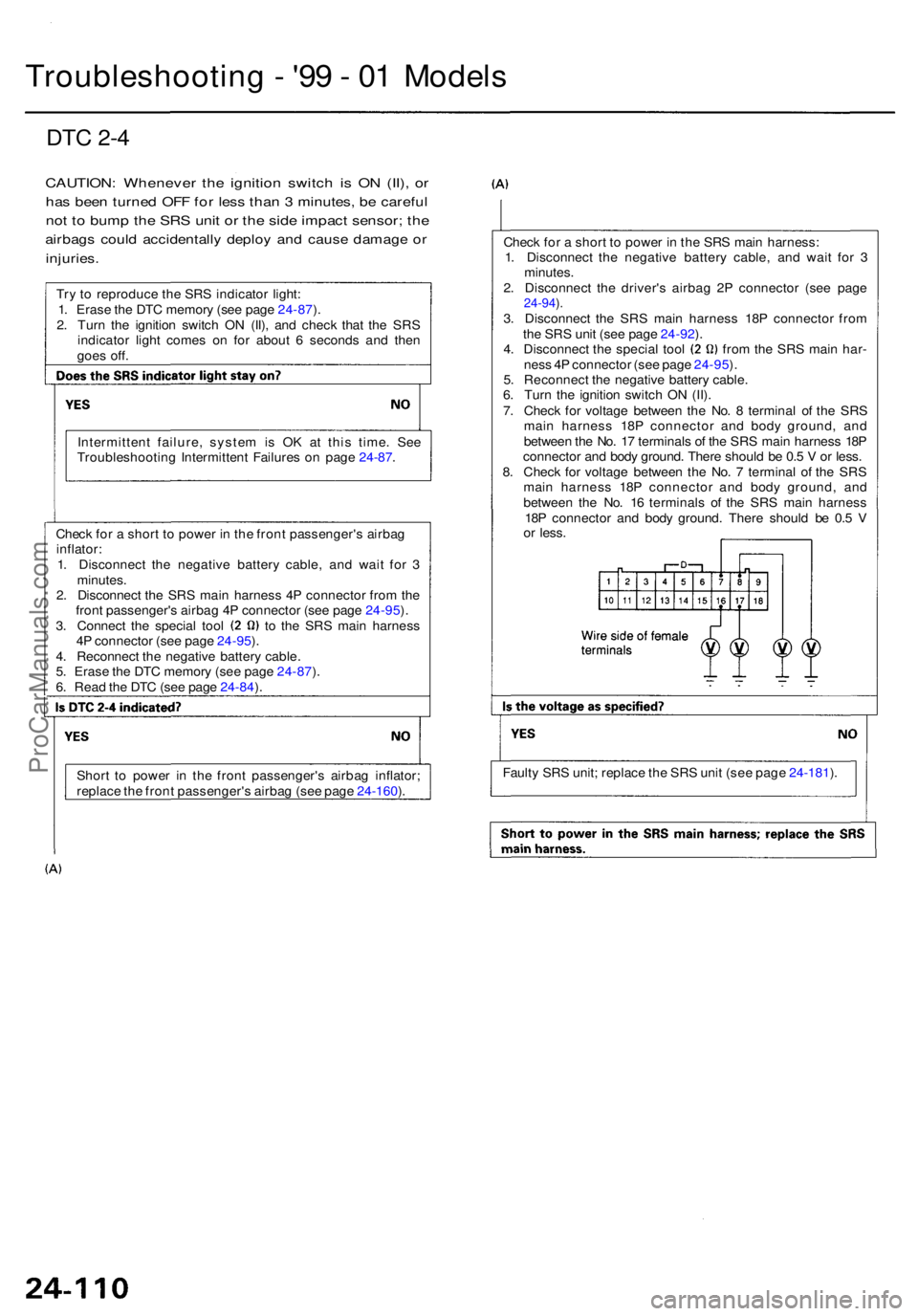 ACURA RL KA9 1996  Service Repair Manual Troubleshooting - '9 9 -  0 1 Model s
DTC 2- 4
CAUTION : Wheneve r th e ignitio n switc h i s O N (II) , o r
ha s bee n turne d OF F fo r les s tha n 3  minutes , b e carefu l
not t o  bum p th e 