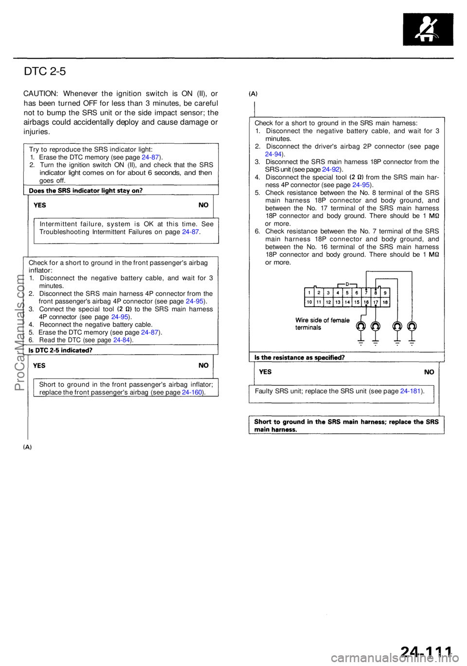 ACURA RL KA9 1996  Service Repair Manual DTC 2- 5
CAUTION : Wheneve r th e ignitio n switc h i s O N (II) , o r
ha s bee n turne d OF F fo r les s tha n 3  minutes , b e carefu l
no t t o bum p th e SR S uni t o r th e sid e impac t sensor ;