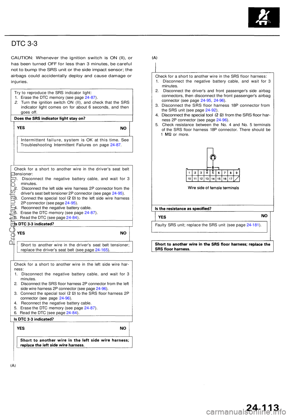 ACURA RL KA9 1996  Service Repair Manual DTC 3- 3
CAUTION : Wheneve r th e ignitio n switc h i s O N (II) , o r
ha s bee n turne d OF F fo r les s tha n 3  minutes , b e carefu l
not t o  bum p th e SR S uni t o r th e sid e impac t sensor ;