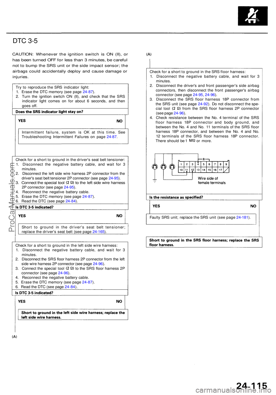 ACURA RL KA9 1996  Service Repair Manual DTC 3- 5
CAUTION : Wheneve r th e ignitio n switc h i s O N (II) , o r
ha s bee n turne d OF F fo r les s tha n 3  minutes , b e carefu l
not t o  bum p th e SR S uni t o r th e sid e impac t sensor ;