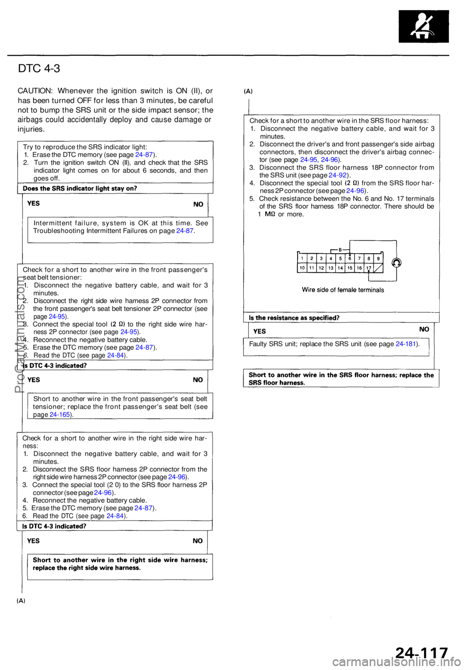 ACURA RL KA9 1996  Service Repair Manual DTC 4- 3
CAUTION : Wheneve r th e ignitio n switc h i s O N (II) , o r
ha s bee n turne d OF F fo r les s tha n 3  minutes , b e carefu l
no t t o  bum p th e SR S uni t o r th e sid e impac t sensor 
