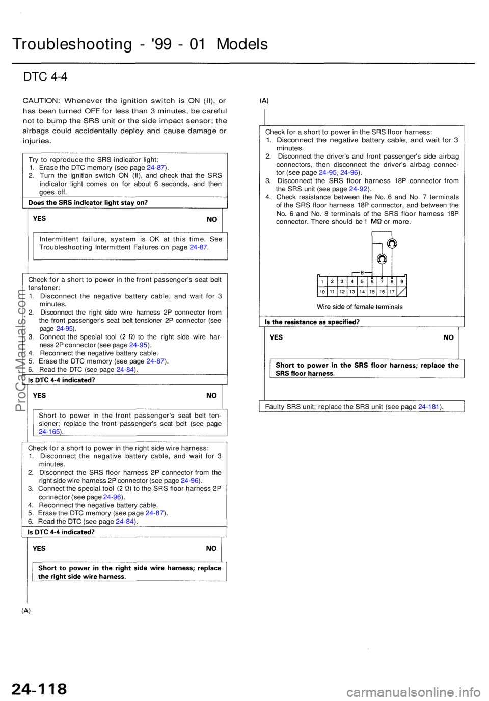 ACURA RL KA9 1996  Service Repair Manual DTC 4- 4
CAUTION : Wheneve r th e ignitio n switc h i s O N (II) , o r
ha s bee n turne d OF F fo r les s tha n 3  minutes , b e carefu l
no t t o  bum p th e SR S uni t o r th e sid e impac t sensor 