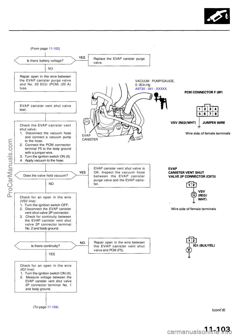 ACURA RL KA9 1996 Service Repair Manual (From pag e 11-102)
I s ther e batter y voltage ?
NO
Repai r ope n in th e wir e betwee nthe EVA P caniste r purg e valv eand No . 2 0 EC U (PCM ) (20 A )fuse .
EVA P caniste r ven t shu t valv etes ACURA RL KA9 1996 Service Repair Manual (From pag e 11-102)
I s ther e batter y voltage ?
NO
Repai r ope n in th e wir e betwee nthe EVA P caniste r purg e valv eand No . 2 0 EC U (PCM ) (20 A )fuse .
EVA P caniste r ven t shu t valv etes