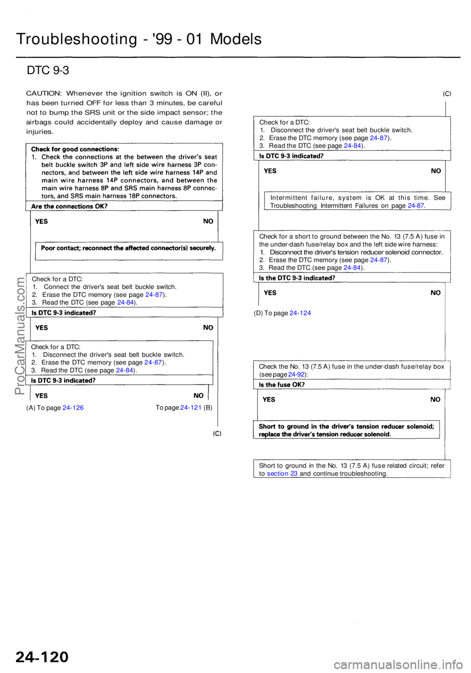 ACURA RL KA9 1996 Service Repair Manual (A) T o pag e 24-12 6 T
o pag e 24-12 1 (B )
Short t o groun d in th e No . 1 3 (7. 5 A ) fus e relate d circuit ; refe r
t o sectio n 2 3 an d continu e troubleshooting .
Chec
k th e No . 1 3 (7. ACURA RL KA9 1996 Service Repair Manual (A) T o pag e 24-12 6 T
o pag e 24-12 1 (B )
Short t o groun d in th e No . 1 3 (7. 5 A ) fus e relate d circuit ; refe r
t o sectio n 2 3 an d continu e troubleshooting .
Chec
k th e No . 1 3 (7.