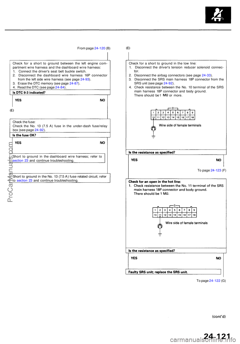 ACURA RL KA9 1996 Service Repair Manual From pag e 24-12 0 (B )
Chec k fo r a shor t t o groun d betwee n th e lef t engin e com -
partmen t wir e harnes s an d th e dashboar d wir e harness :
1 . Connec t th e driver' s sea t bel t bu ACURA RL KA9 1996 Service Repair Manual From pag e 24-12 0 (B )
Chec k fo r a shor t t o groun d betwee n th e lef t engin e com -
partmen t wir e harnes s an d th e dashboar d wir e harness :
1 . Connec t th e driver' s sea t bel t bu