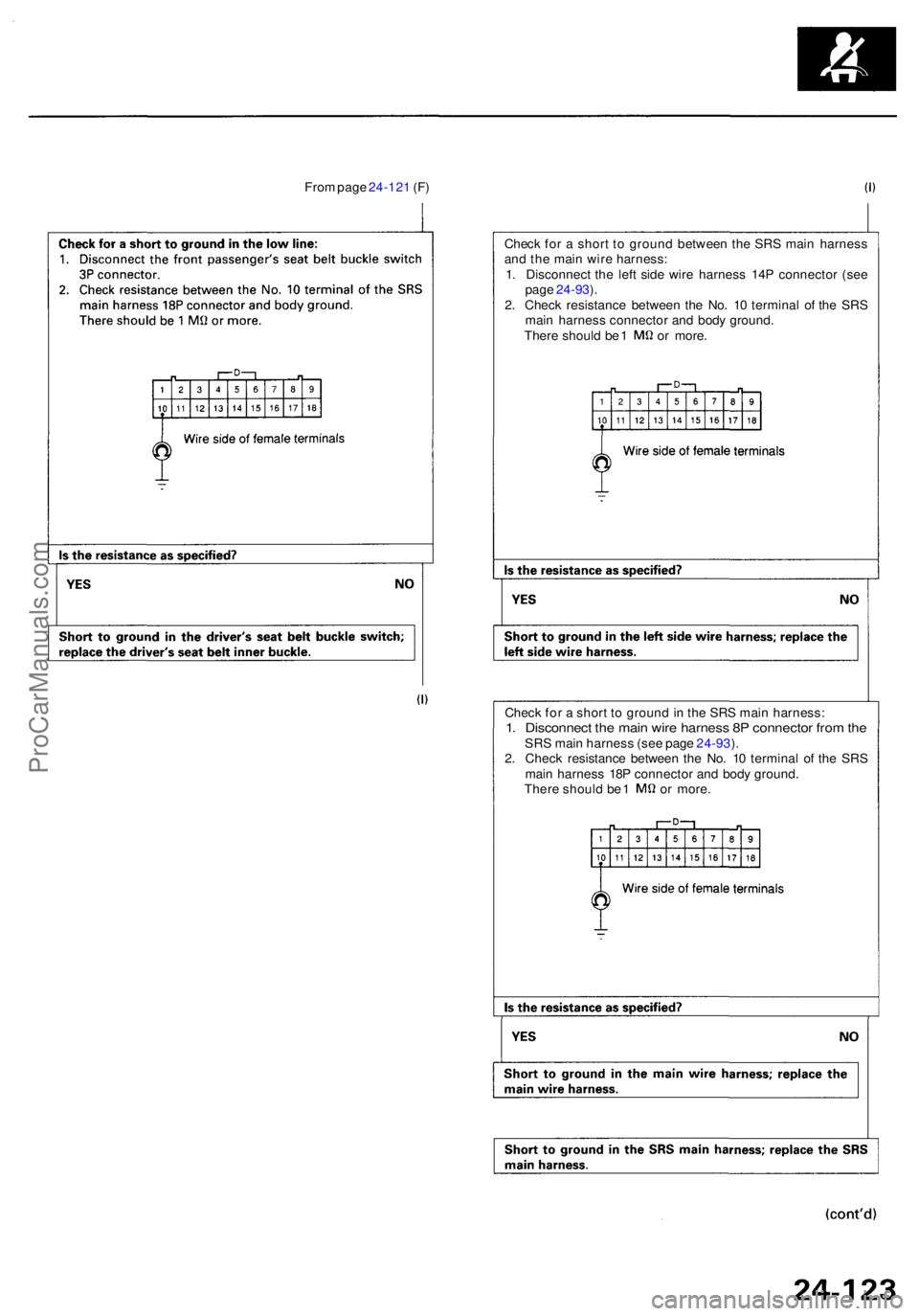 ACURA RL KA9 1996 Service Repair Manual From pag e 24-12 1 (F )
Check fo r a shor t t o groun d betwee n th e SR S mai n harnes s
an d th e mai n wir e harness :
1 . Disconnec t th e lef t sid e wir e harnes s 14 P connecto r (se e
pag e ACURA RL KA9 1996 Service Repair Manual From pag e 24-12 1 (F )
Check fo r a shor t t o groun d betwee n th e SR S mai n harnes s
an d th e mai n wir e harness :
1 . Disconnec t th e lef t sid e wir e harnes s 14 P connecto r (se e
pag e