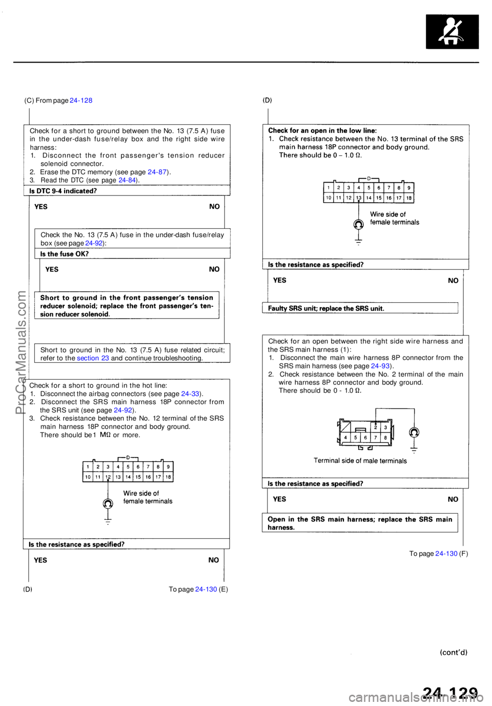 ACURA RL KA9 1996 Service Repair Manual (C) Fro m pag e 24-12 8
Chec k fo r a shor t t o groun d betwee n th e No . 1 3 (7. 5 A ) fus e
i n th e under-das h fuse/rela y bo x an d th e righ t sid e wir e
harness :1. Disconnec t th e fron ACURA RL KA9 1996 Service Repair Manual (C) Fro m pag e 24-12 8
Chec k fo r a shor t t o groun d betwee n th e No . 1 3 (7. 5 A ) fus e
i n th e under-das h fuse/rela y bo x an d th e righ t sid e wir e
harness :1. Disconnec t th e fron