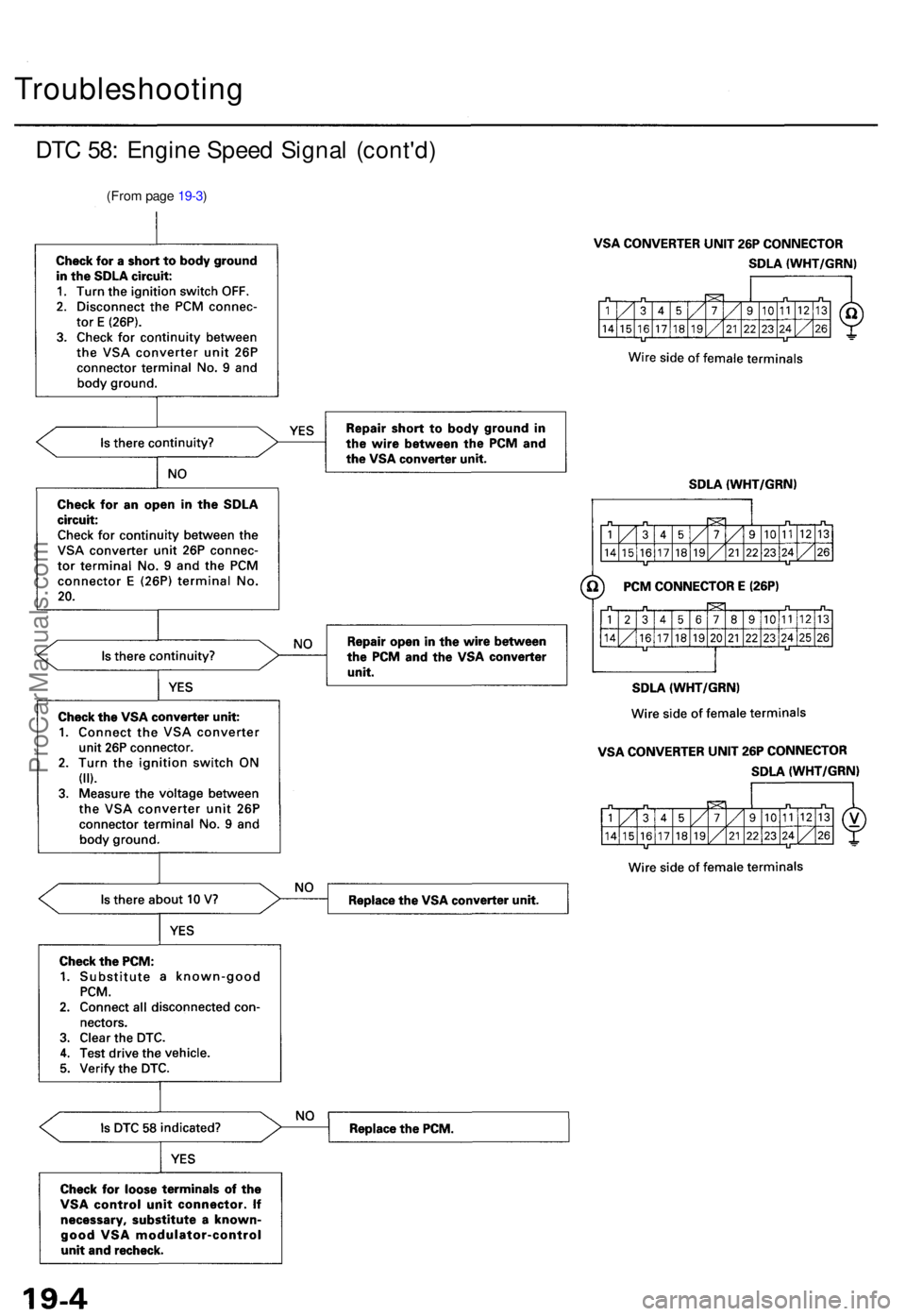 ACURA RL KA9 1996  Service User Guide Troubleshooting
DTC 58 : Engin e Spee d Signa l (cont'd )
(From pag e 19-3 )
ProCarManuals.com 