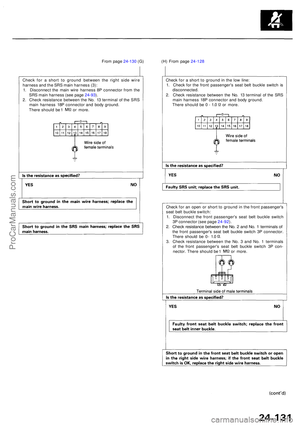 ACURA RL KA9 1996  Service Repair Manual From pag e 24-13 0 (G ) (H ) Fro m pag e 24-12 8
Chec k fo r a  shor t t o groun d betwee n th e righ t sid e wir e
harnes s an d th e SR S mai n harnes s (3) :
1 . Disconnec t th e mai n wir e harnes
