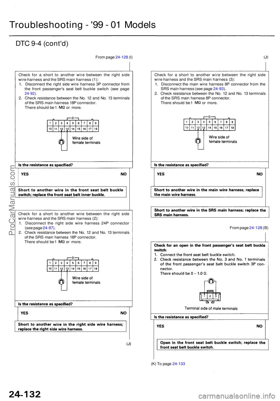 ACURA RL KA9 1996  Service Repair Manual DTC 9- 4 (cont'd )
Troubleshootin g - '9 9 - 0 1 Model s
From pag e 24-12 8 (I )
Chec k fo r a  shor t t o anothe r wir e betwee n th e righ t sid e
wir e harnes s an d th e SR S mai n harnes 